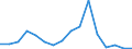 Exports 22111355 New pneumatic rubber tyres for buses or lorries with a load index <= 121                                                                                                                        /in 1000 Euro /Rep.Cnt: Luxembourg