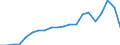 Exports 22111355 New pneumatic rubber tyres for buses or lorries with a load index <= 121                                                                                                                           /in 1000 p/st /Rep.Cnt: Finland