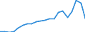 Exports 22111355 New pneumatic rubber tyres for buses or lorries with a load index <= 121                                                                                                                           /in 1000 Euro /Rep.Cnt: Finland