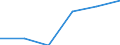 Apparent Consumption 22111357 New pneumatic rubber tyres for buses or lorries with a load index > 121                                                                                                               /in 1000 Euro /Rep.Cnt: Denmark