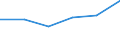 Production sold 22111357 New pneumatic rubber tyres for buses or lorries with a load index > 121                                                                                                                    /in 1000 Euro /Rep.Cnt: Denmark