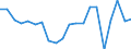 Exports 22111570 Inner tubes, of rubber                                                                                                                                                                             /in 1000 Euro /Rep.Cnt: Finland