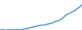 Deutschland insgesamt: Deutschland / Sozialhilfearten (1963-1993): Hilfe zum Lebensunterhalt / Wertmerkmal: Bruttoausgaben