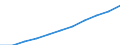 Deutschland insgesamt: Deutschland / Sozialhilfearten (1994-2004): Eingliederungshilfe für behinderte Menschen / Wertmerkmal: Bruttoausgaben