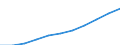 Deutschland insgesamt: Deutschland / Ort der Leistungserbringung: außerhalb von Einrichtungen / Sozialhilfearten (1994-2004): Eingliederungshilfe für behinderte Menschen / Wertmerkmal: Bruttoausgaben