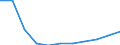 Deutschland insgesamt: Deutschland / Ort der Leistungserbringung: außerhalb von Einrichtungen / Sozialhilfearten (1994-2004): Hilfe zur Pflege / Wertmerkmal: Bruttoausgaben