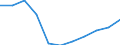 Deutschland insgesamt: Deutschland / Ort der Leistungserbringung: in Einrichtungen / Sozialhilfearten (1994-2004): Hilfe in besonderen Lebenslagen / Wertmerkmal: Bruttoausgaben