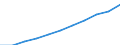 Deutschland insgesamt: Deutschland / Ort der Leistungserbringung: in Einrichtungen / Sozialhilfearten (1994-2004): Eingliederungshilfe für behinderte Menschen / Wertmerkmal: Bruttoausgaben