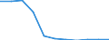 Deutschland insgesamt: Deutschland / Ort der Leistungserbringung: in Einrichtungen / Sozialhilfearten (1994-2004): Hilfe zur Pflege / Wertmerkmal: Bruttoausgaben