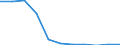 Deutschland insgesamt: Deutschland / Ort der Leistungserbringung: in Einrichtungen / Sozialhilfearten (1994-2004): Hilfe zur vollstationären Pflege / Wertmerkmal: Bruttoausgaben