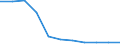 Deutschland insgesamt: Deutschland / Sozialhilfeträger: Überörtliche Träger / Sozialhilfearten (1994-2004): Hilfe zur Pflege / Wertmerkmal: Bruttoausgaben