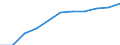 Deutschland insgesamt: Deutschland / Ort der Leistungserbringung: außerhalb von Einrichtungen / Sozialhilfeträger: Überörtliche Träger / Sozialhilfearten (1994-2004): Hilfe zum Lebensunterhalt / Wertmerkmal: Bruttoausgaben