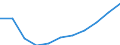 Deutschland insgesamt: Deutschland / Ort der Leistungserbringung: außerhalb von Einrichtungen / Sozialhilfeträger: Örtliche Träger / Sozialhilfearten (1994-2004): Hilfe in besonderen Lebenslagen / Wertmerkmal: Bruttoausgaben