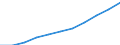 Deutschland insgesamt: Deutschland / Ort der Leistungserbringung: außerhalb von Einrichtungen / Sozialhilfeträger: Örtliche Träger / Sozialhilfearten (1994-2004): Eingliederungshilfe für behinderte Menschen / Wertmerkmal: Bruttoausgaben