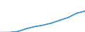 Deutschland insgesamt: Deutschland / Ort der Leistungserbringung: außerhalb von Einrichtungen / Sozialhilfeträger: Überörtliche Träger / Sozialhilfearten (1994-2004): Eingliederungshilfe für behinderte Menschen / Wertmerkmal: Bruttoausgaben