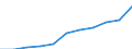 Deutschland insgesamt: Deutschland / Ort der Leistungserbringung: außerhalb von Einrichtungen / Sozialhilfeträger: Überörtliche Träger / Sozialhilfearten (1994-2004): Hilfe zur Pflege / Wertmerkmal: Bruttoausgaben