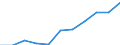 Deutschland insgesamt: Deutschland / Ort der Leistungserbringung: außerhalb von Einrichtungen / Sozialhilfeträger: Überörtliche Träger / Sozialhilfearten (1994-2004): Sonstige Hilfen in besonderen Lebenslagen / Wertmerkmal: Bruttoausgaben