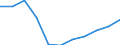 Deutschland insgesamt: Deutschland / Ort der Leistungserbringung: in Einrichtungen / Sozialhilfeträger: Überörtliche Träger / Sozialhilfearten (1994-2004): Hilfe in besonderen Lebenslagen / Wertmerkmal: Bruttoausgaben