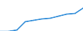 Deutschland insgesamt: Deutschland / Ort der Leistungserbringung: in Einrichtungen / Sozialhilfeträger: Örtliche Träger / Sozialhilfearten (1994-2004): Eingliederungshilfe für behinderte Menschen / Wertmerkmal: Bruttoausgaben