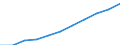 Deutschland insgesamt: Deutschland / Ort der Leistungserbringung: in Einrichtungen / Sozialhilfeträger: Überörtliche Träger / Sozialhilfearten (1994-2004): Eingliederungshilfe für behinderte Menschen / Wertmerkmal: Bruttoausgaben