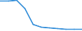 Deutschland insgesamt: Deutschland / Ort der Leistungserbringung: in Einrichtungen / Sozialhilfeträger: Überörtliche Träger / Sozialhilfearten (1994-2004): Hilfe zur Pflege / Wertmerkmal: Bruttoausgaben