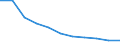 Deutschland insgesamt: Deutschland / Ort der Leistungserbringung: in Einrichtungen / Sozialhilfeträger: Örtliche Träger / Sozialhilfearten (1994-2004): Sonstige Hilfen in besonderen Lebenslagen / Wertmerkmal: Bruttoausgaben