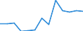 Deutschland insgesamt: Deutschland / Ort der Leistungserbringung: außerhalb von Einrichtungen / Sozialhilfeträger: Überörtliche Träger / Sozialhilfearten: Leistungen zur Teilhabe am Arbeitsleben / Wertmerkmal: Bruttoausgaben