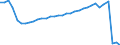 Früheres Bundesgebiet / Neue Länder: Neue Länder / Ort der Leistungserbringung: in Einrichtungen / Wertmerkmal: Bruttoausgaben