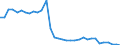 Früheres Bundesgebiet / Neue Länder: Neue Länder / Ort der Leistungserbringung: außerhalb von Einrichtungen / Wertmerkmal: Einnahmen