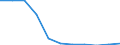 Früheres Bundesgebiet / Neue Länder: Neue Länder / Sozialhilfearten (1994-2004): Hilfe zur Pflege / Wertmerkmal: Bruttoausgaben