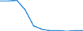 Früheres Bundesgebiet / Neue Länder: Neue Länder / Sozialhilfearten (1994-2004): Hilfe zur vollstationären Pflege / Wertmerkmal: Bruttoausgaben