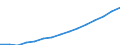 Früheres Bundesgebiet / Neue Länder: Neue Länder / Sozialhilfearten: Eingliederungshilfe für behinderte Menschen / Wertmerkmal: Bruttoausgaben