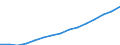 Früheres Bundesgebiet / Neue Länder: Neue Länder / Sozialhilfearten: Eingliederungshilfe für behinderte Menschen / Wertmerkmal: Nettoausgaben