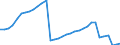 Früheres Bundesgebiet / Neue Länder: Neue Länder / Ort der Leistungserbringung: außerhalb von Einrichtungen / Sozialhilfeträger: Örtliche Träger / Wertmerkmal: Bruttoausgaben