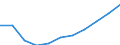 Früheres Bundesgebiet / Neue Länder: Früheres Bundesgebiet / Ort der Leistungserbringung: außerhalb von Einrichtungen / Sozialhilfearten (1994-2004): Hilfe in besonderen Lebenslagen / Wertmerkmal: Bruttoausgaben