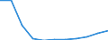 Früheres Bundesgebiet / Neue Länder: Früheres Bundesgebiet / Ort der Leistungserbringung: außerhalb von Einrichtungen / Sozialhilfearten (1994-2004): Hilfe zur Pflege / Wertmerkmal: Bruttoausgaben