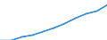 Früheres Bundesgebiet / Neue Länder: Früheres Bundesgebiet / Ort der Leistungserbringung: in Einrichtungen / Sozialhilfearten (1994-2004): Eingliederungshilfe für behinderte Menschen / Wertmerkmal: Bruttoausgaben