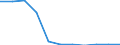 Früheres Bundesgebiet / Neue Länder: Früheres Bundesgebiet / Ort der Leistungserbringung: in Einrichtungen / Sozialhilfearten (1994-2004): Hilfe zur Pflege / Wertmerkmal: Bruttoausgaben