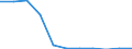 Früheres Bundesgebiet / Neue Länder: Früheres Bundesgebiet / Ort der Leistungserbringung: in Einrichtungen / Sozialhilfearten (1994-2004): Hilfe zur vollstationären Pflege / Wertmerkmal: Bruttoausgaben