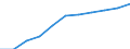 Früheres Bundesgebiet / Neue Länder: Neue Länder / Ort der Leistungserbringung: außerhalb von Einrichtungen / Sozialhilfearten (1994-2004): Hilfe zum Lebensunterhalt / Wertmerkmal: Bruttoausgaben