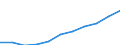 Früheres Bundesgebiet / Neue Länder: Neue Länder / Ort der Leistungserbringung: außerhalb von Einrichtungen / Sozialhilfearten (1994-2004): Hilfe in besonderen Lebenslagen / Wertmerkmal: Bruttoausgaben