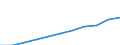 Früheres Bundesgebiet / Neue Länder: Neue Länder / Ort der Leistungserbringung: außerhalb von Einrichtungen / Sozialhilfearten (1994-2004): Eingliederungshilfe für behinderte Menschen / Wertmerkmal: Bruttoausgaben