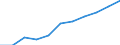 Früheres Bundesgebiet / Neue Länder: Neue Länder / Ort der Leistungserbringung: außerhalb von Einrichtungen / Sozialhilfearten (1994-2004): Hilfe b. Krankheit, Sterilisation, Familienplanung / Wertmerkmal: Bruttoausgaben