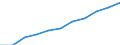 Früheres Bundesgebiet / Neue Länder: Neue Länder / Ort der Leistungserbringung: in Einrichtungen / Sozialhilfearten (1994-2004): Eingliederungshilfe für behinderte Menschen / Wertmerkmal: Bruttoausgaben