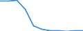 Früheres Bundesgebiet / Neue Länder: Neue Länder / Ort der Leistungserbringung: in Einrichtungen / Sozialhilfearten (1994-2004): Hilfe zur Pflege / Wertmerkmal: Bruttoausgaben