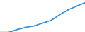 Früheres Bundesgebiet / Neue Länder: Früheres Bundesgebiet / Sozialhilfeträger: Örtliche Träger / Sozialhilfearten (1994-2004): Eingliederungshilfe für behinderte Menschen / Wertmerkmal: Bruttoausgaben