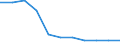 Früheres Bundesgebiet / Neue Länder: Früheres Bundesgebiet / Sozialhilfeträger: Überörtliche Träger / Sozialhilfearten (1994-2004): Hilfe zur Pflege / Wertmerkmal: Bruttoausgaben