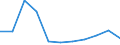 Früheres Bundesgebiet / Neue Länder: Früheres Bundesgebiet / Sozialhilfeträger: Überörtliche Träger / Sozialhilfearten (1994-2004): Hilfe zur teilstationären Pflege / Wertmerkmal: Bruttoausgaben