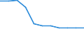 Früheres Bundesgebiet / Neue Länder: Früheres Bundesgebiet / Sozialhilfeträger: Überörtliche Träger / Sozialhilfearten (1994-2004): Hilfe zur vollstationären Pflege / Wertmerkmal: Bruttoausgaben