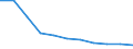 Früheres Bundesgebiet / Neue Länder: Früheres Bundesgebiet / Sozialhilfeträger: Örtliche Träger / Sozialhilfearten (1994-2004): Sonstige Hilfen in besonderen Lebenslagen / Wertmerkmal: Bruttoausgaben